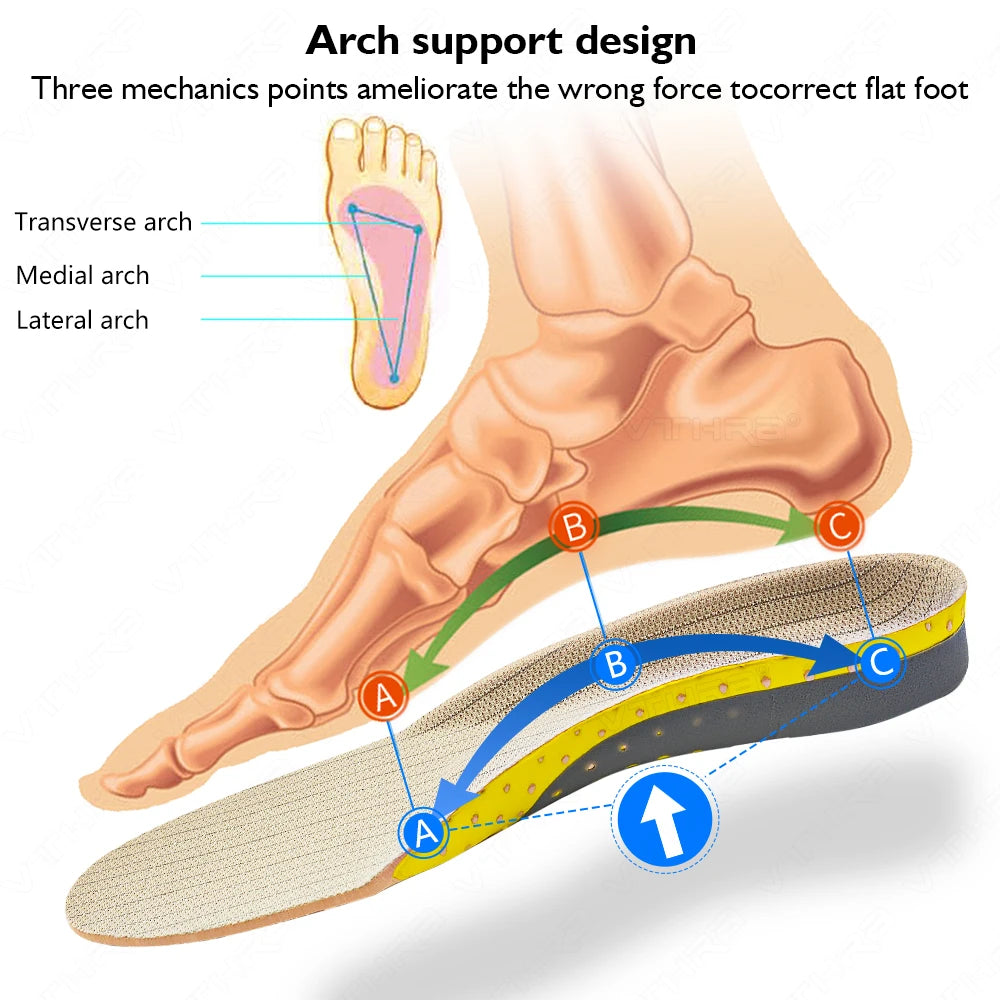 orthopedic insoles